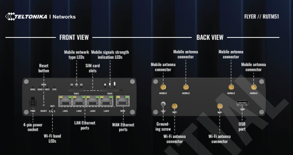 5G Router Teltonika RUTM51